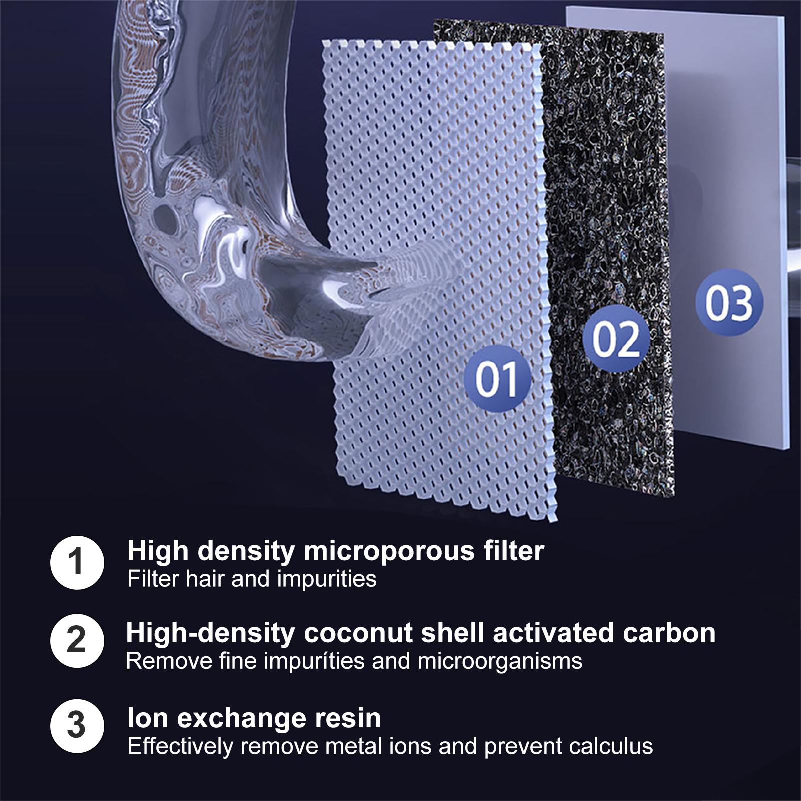 8 cái bộ lọc thay thế bình nước cho mèo 1.8l