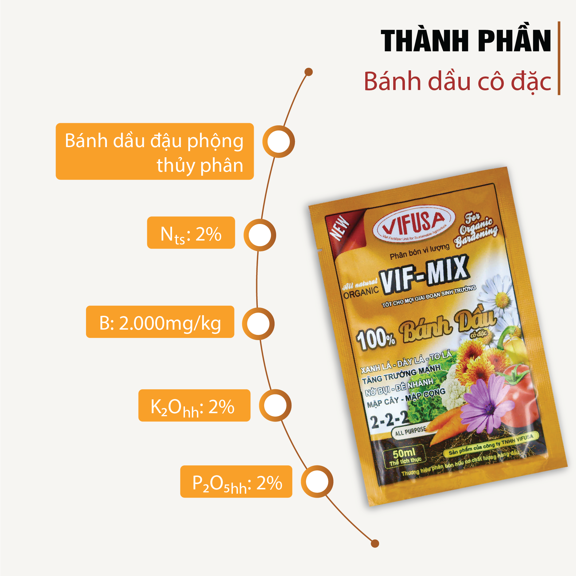 VIF-MIX - Phân bón bánh dầu đậu phộng gói 50ml