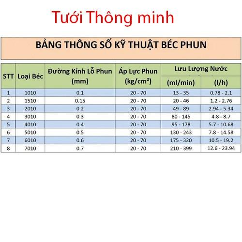 Béc Phun sương cuối