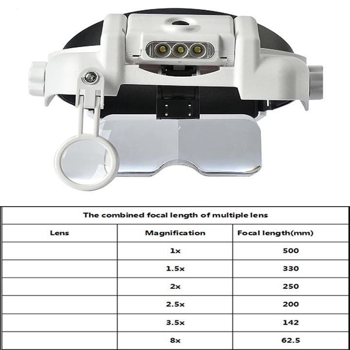 Kính lúp đeo đầu có đèn led chiếu sáng MG81000G, hỗ trợ sửa chưa điện tử, Khám Mắt