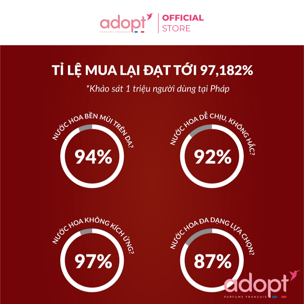 Nước hoa nam ' BST For men tinh dầu thơm chính hãng Pháp đẳng cấp phái mạnh độ lưu hương lâu dung tích 30ml