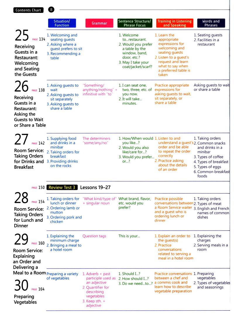 Sách English For Tourism And Restaurants - Book 1 (Kèm file MP3)