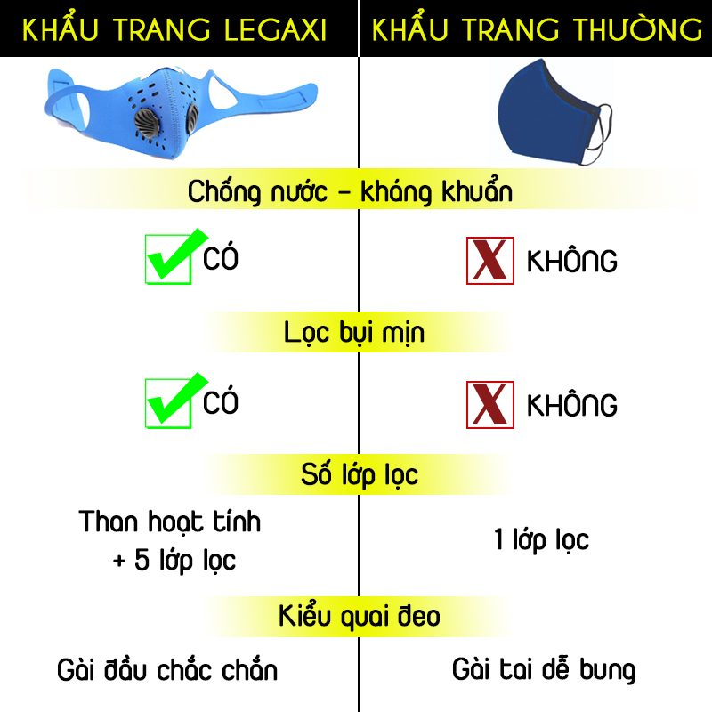 Khẩu Trang Thể Thao 2 Van Lớp Lọc Than Hoạt Tính Đa Năng Ngăn Bụi Đi Phượt Nam Nữ Unisex Legaxi