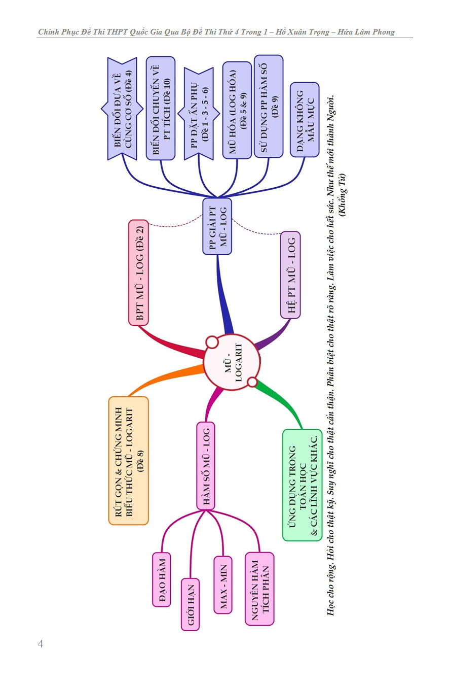 CHINH PHỤC ĐỀ THI THPT QUỐC GIA TOÁN HỌC QUA BỘ ĐỀ THI THỬ 4 TRONG 1_KV
