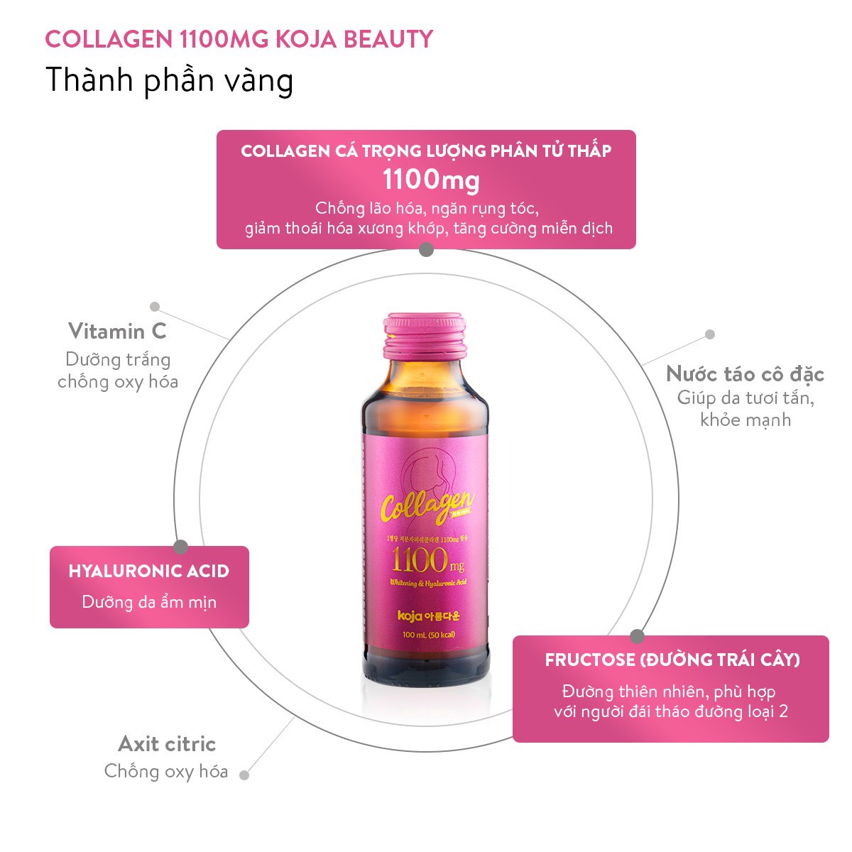 Nước uống bổ sung Collagen Koja Beauty nhập khẩu chính ngạch từ Hàn Quốc 1100mg, hộp 10 lọ x100ml lọ