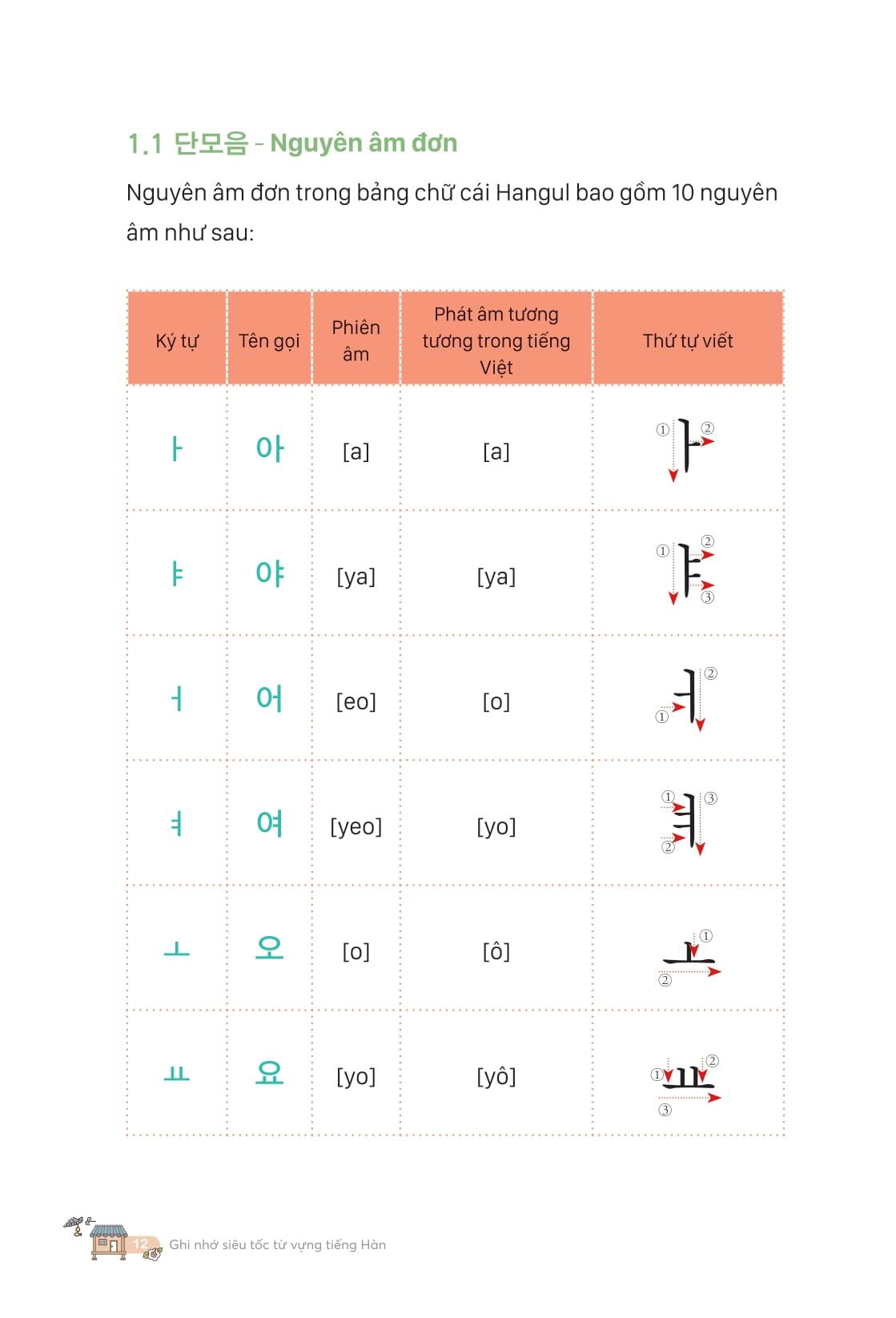 Sách - Ghi Nhớ Siêu Tốc Từ Vựng Tiếng Hàn - Làm Chủ 2000 Từ Vựng Thông Dụng Và Gốc Từ Hán Hàn Quan Trọng Trong Kỳ Thi Topik Qua Sơ Đồ Tư Duy