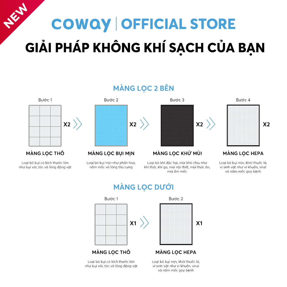 Máy lọc không khí Coway Platform 600 AP-2318D - Hàng chính hãng