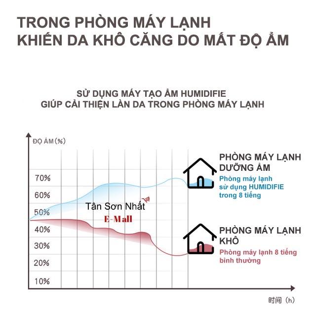 Máy Tạo Ẩm Không Khí Xông Tinh Dầu Hình Mèo Dễ Thương, Sử Dụng Đầu Sạc USB, Dung Tích 300ml có đèn nhiều màu