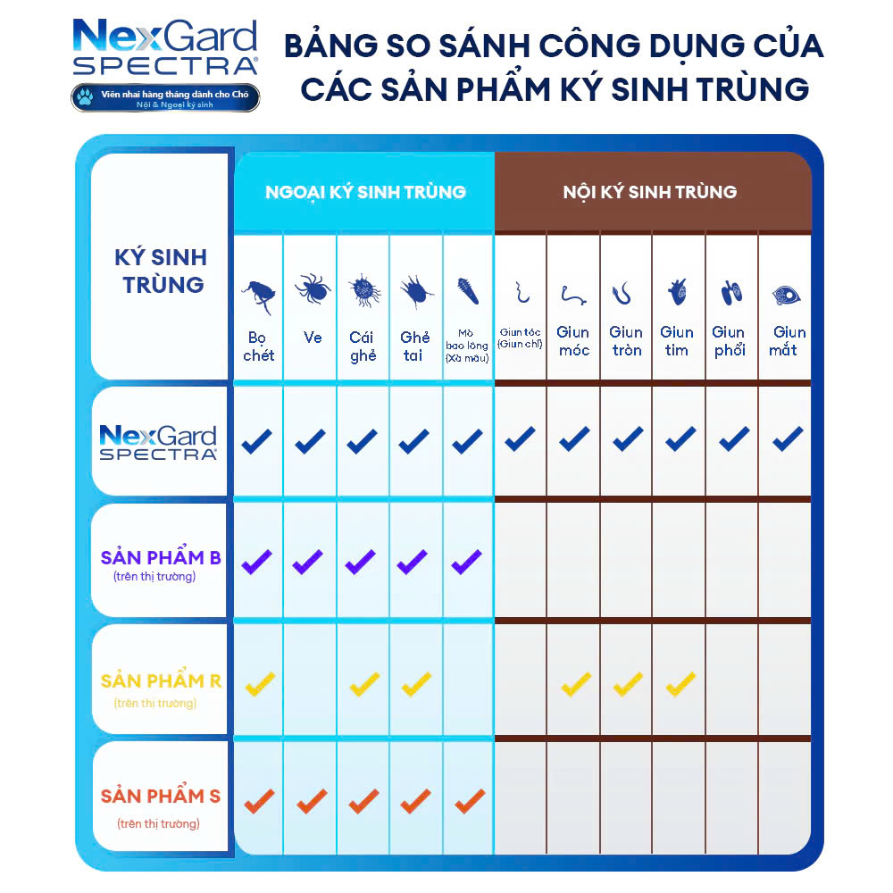 Nexgard Spectra - Phòng Và Diệt Ve Rận, Bọ Chét, ghẻ Demodex  Nội Và Ngoại Ký Sinh Trùng Cho Chó