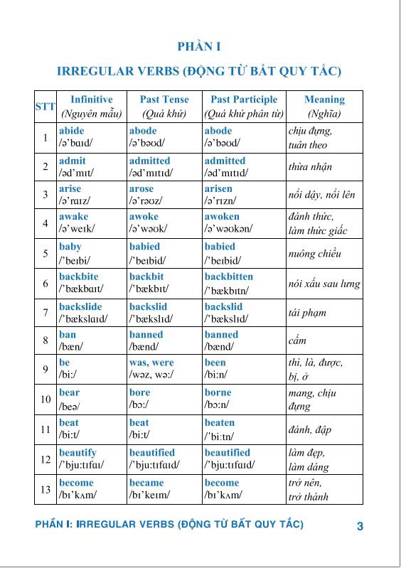 Sách - 360 Động từ bất quy tắc - Bìa vàng - ndbooks
