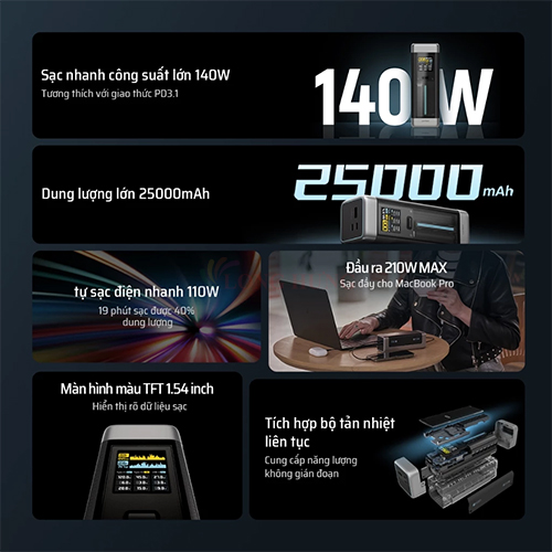 Sạc dự phòng Cuktech 20 Power Bank 1USB 2Type-C 210W 25000mAh P23 - Hàng chính hãng