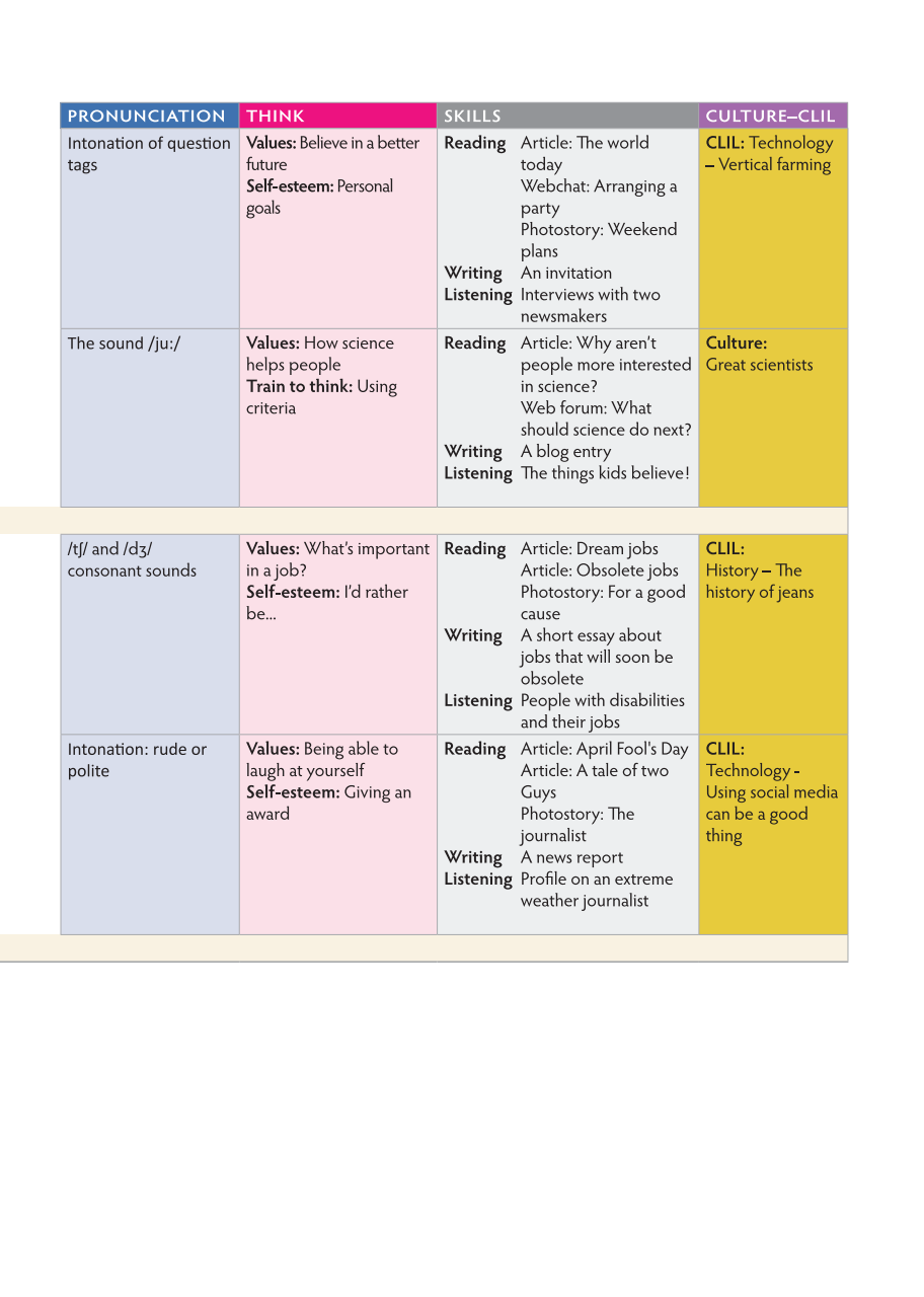 Tiếng Anh 10 Think - Workbook - ảnh 8