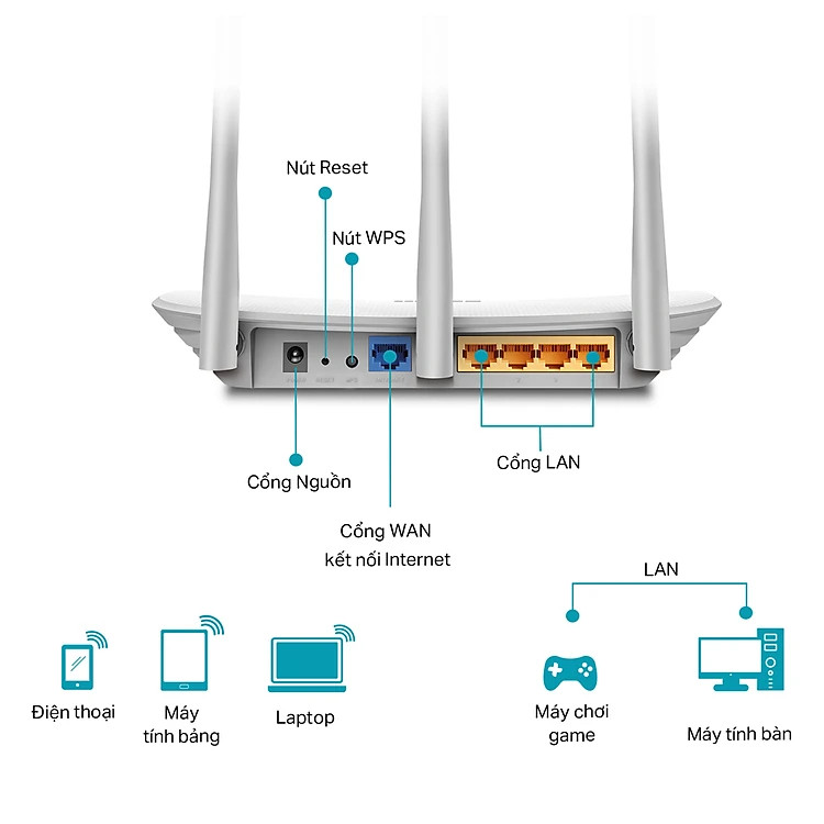Hình ảnh Bộ phát Wifi TP-LINK TL-WR845N 300 Mbps, 3 ăng ten rời - Hàng Chính Hãng