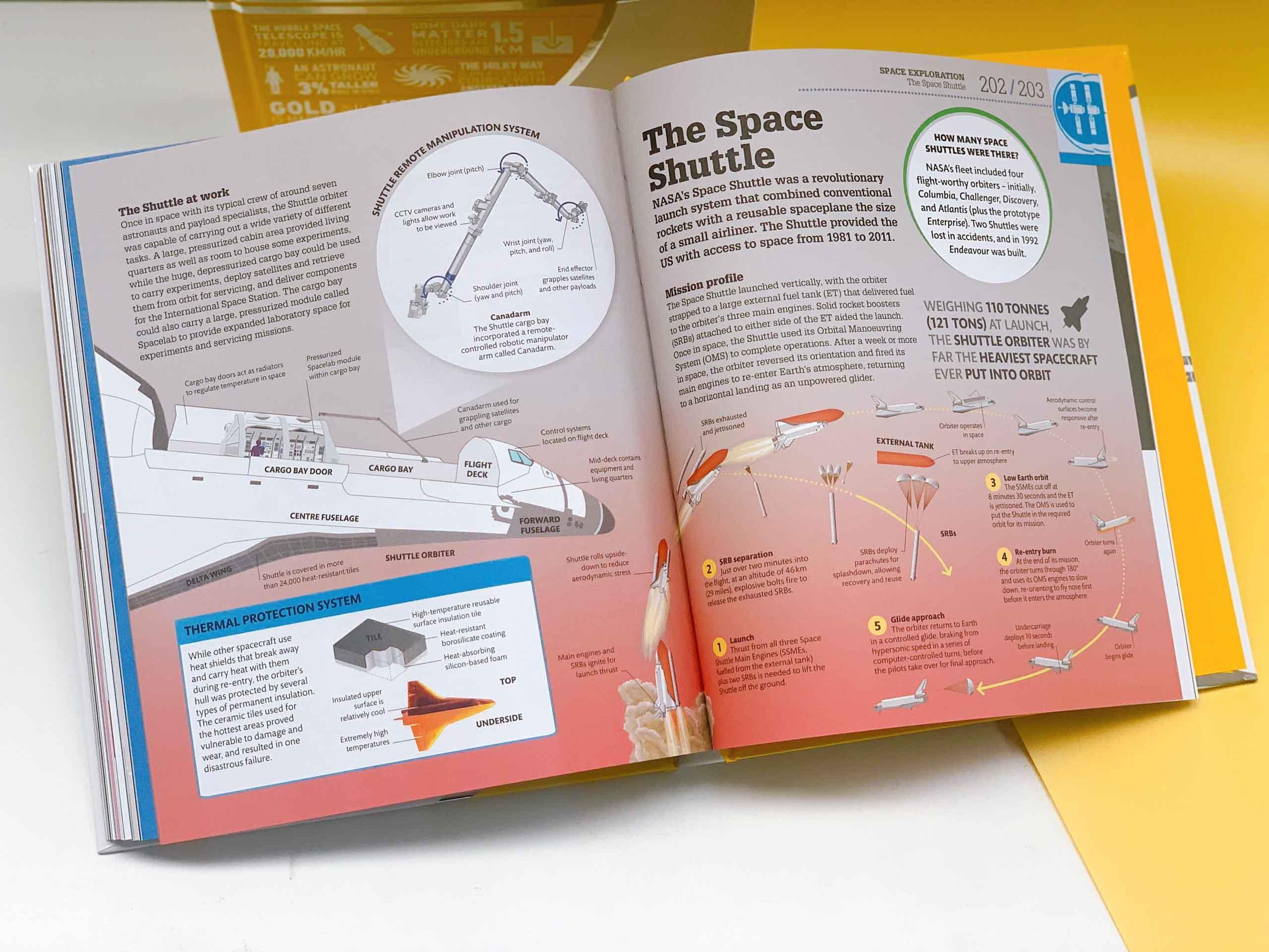 How Space Works : The Facts Visually Explained