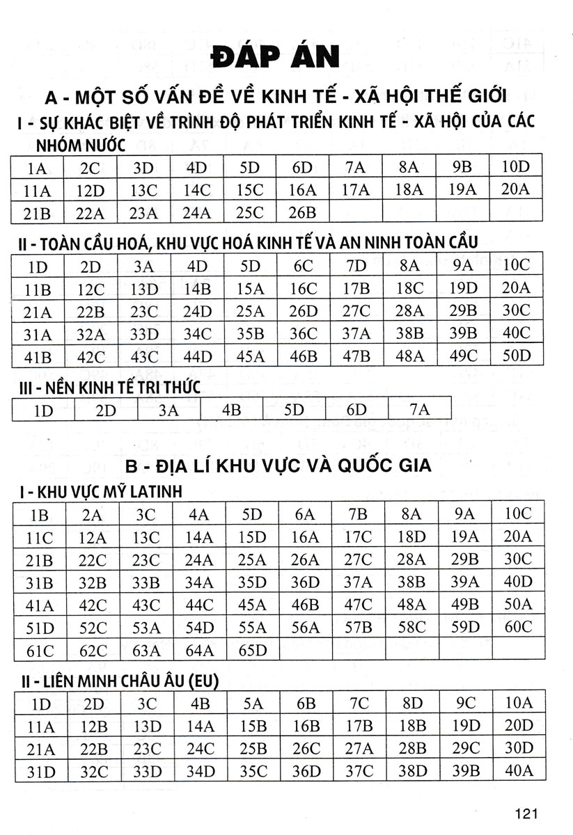 Trắc Nghiệm Địa Lí Lớp 11 (Dùng Chung Cho Các Bộ SGK Hiện Hành) _HA