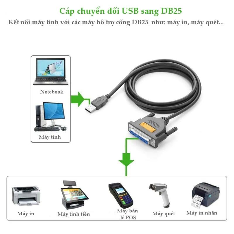 Ugreen UG20794US167TK 1.5M màu Đen Cáp tín hiệu chuyển đổi USB 2.0 sang DB25 âm cao cấp - HÀNG CHÍNH HÃNG