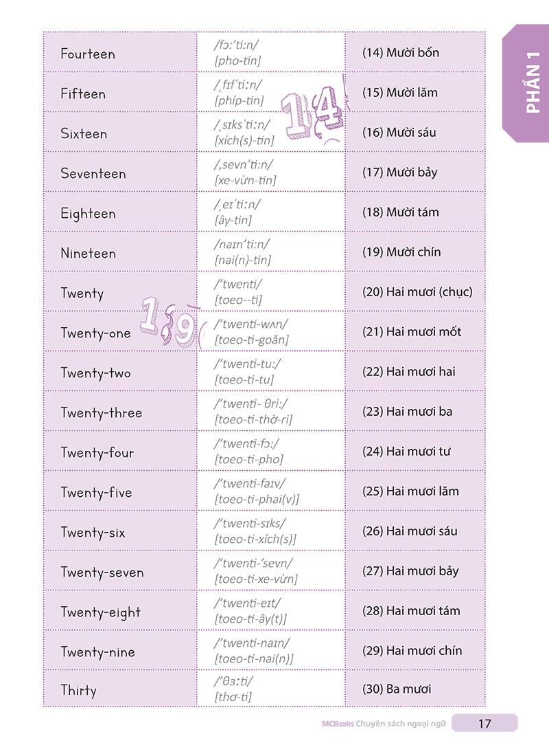 Sách Tự Học Tiếng Anh Cấp Tốc Cho Người Mới Bắt Đầu