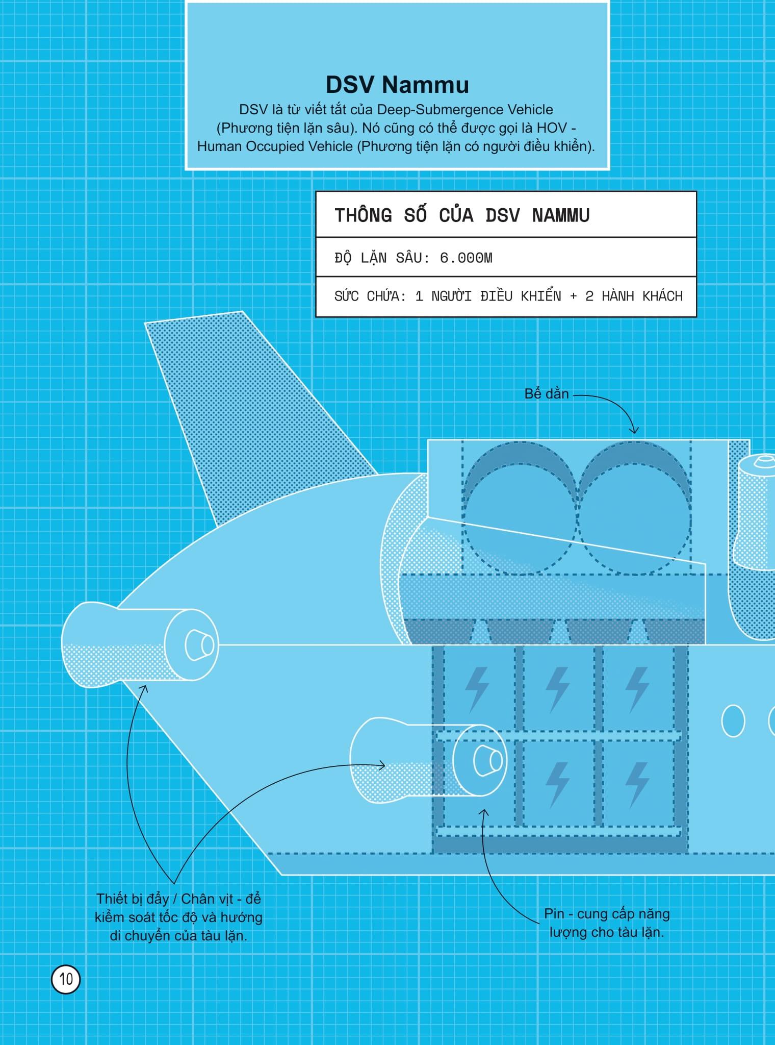 Sách - 24 Giờ Dưới Đại Dương