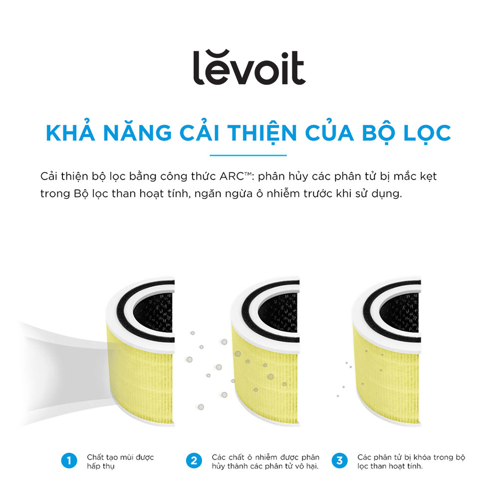 Lõi lọc cho máy lọc không khí Levoit Core 300/300s nhiều màu - Hàng chính hãng