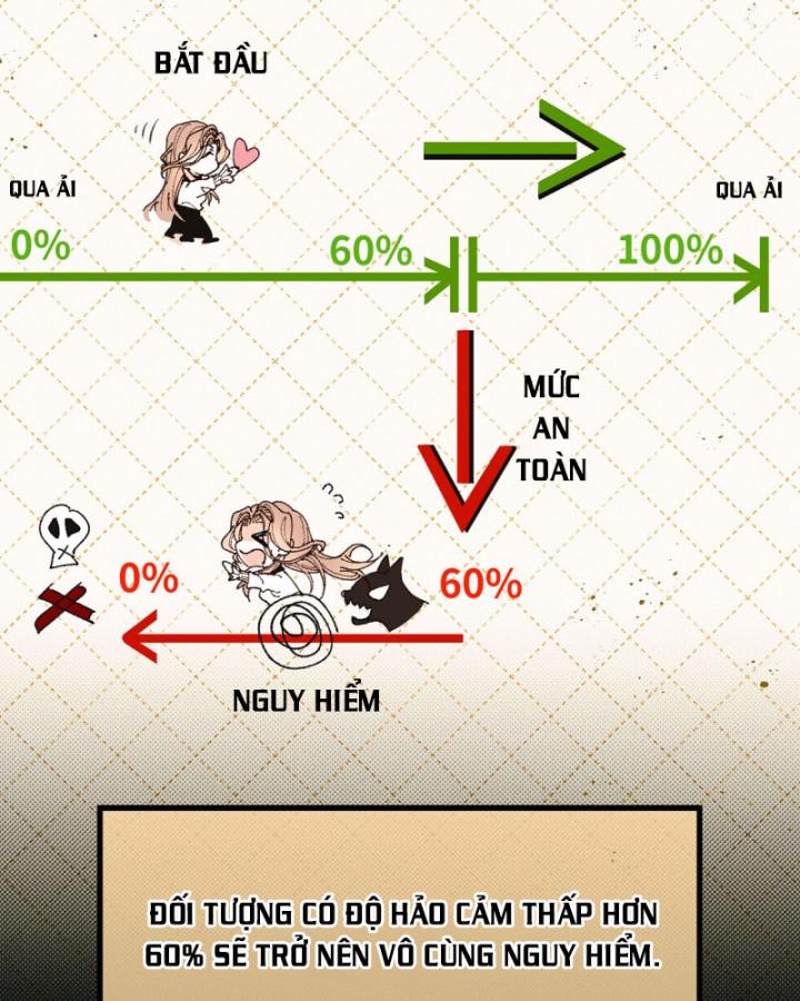 nam chính trong game đều có bệnh chapter 4 60