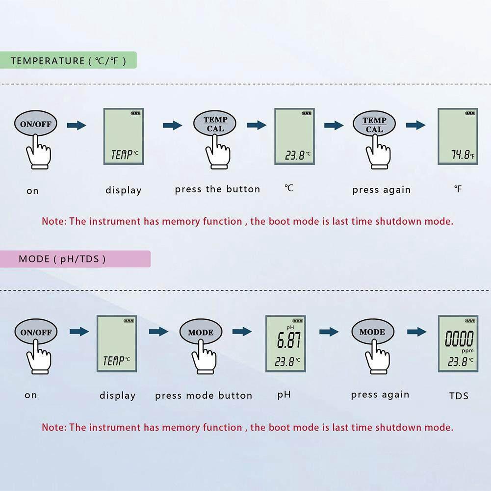 Máy đo ph nước 3 Trong 1 Thử TDS/Ph/Nhiệt độ Bút Thử Nước TDS Bộ Cho Bể Nước Uống,PH bể cá, TDS nước uống, Cây thủy canh