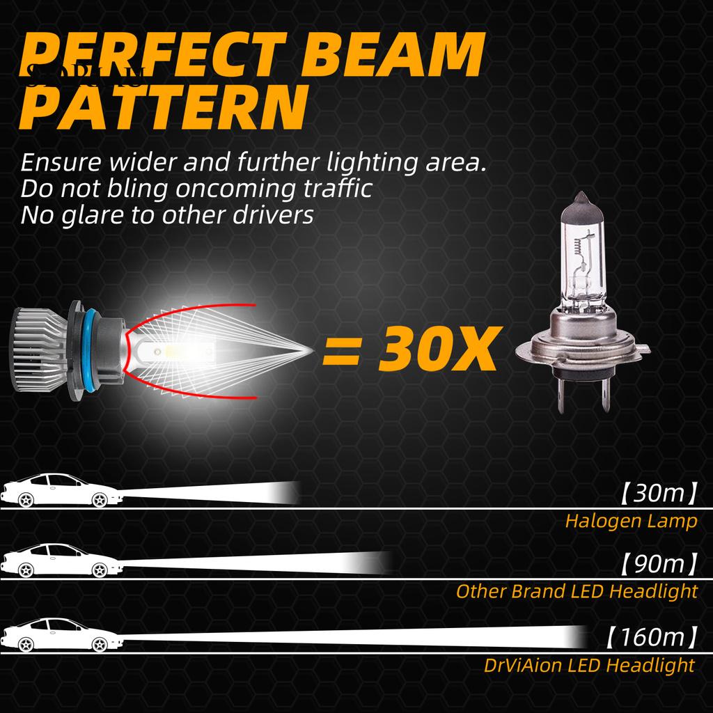 Bộ 2 Đèn Led Phá Sương Mù 6000k 45w Hb4 / 9006 Cho Xe Hơi