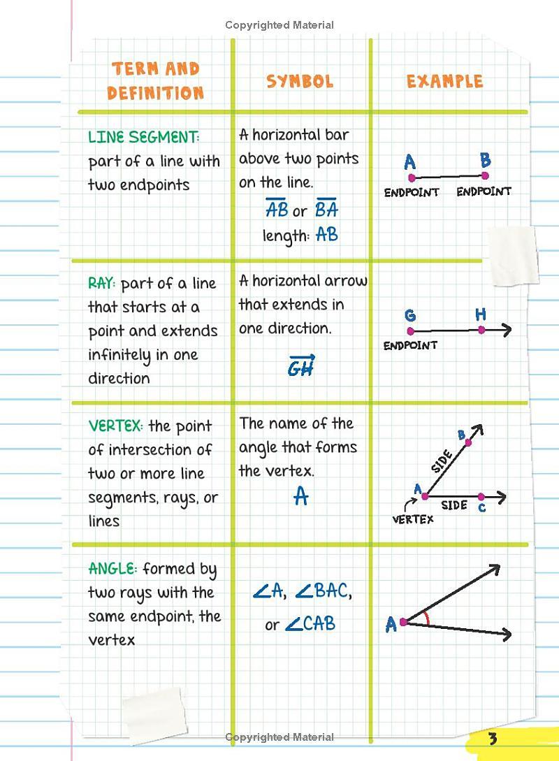 Everything You Need To Ace Geometry In One Big Fat Notebook