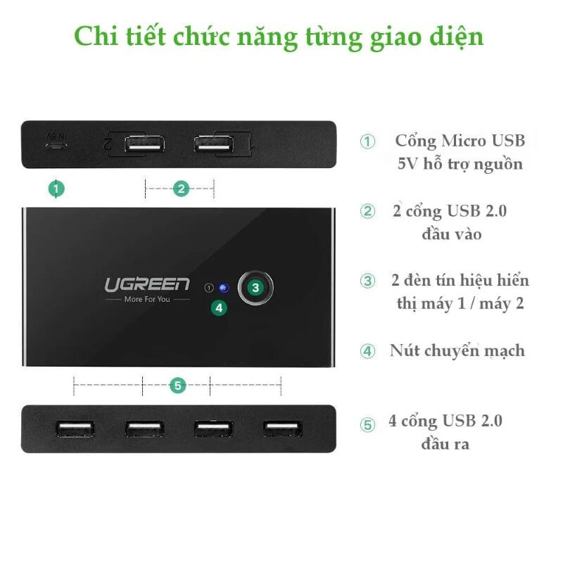 Ugreen UG30767US216TK Bộ chuyển mạch USB 2.0 gộp 4 thiết bị vào 2 máy tính cao cấp - HÀNG CHÍNH HÃNG