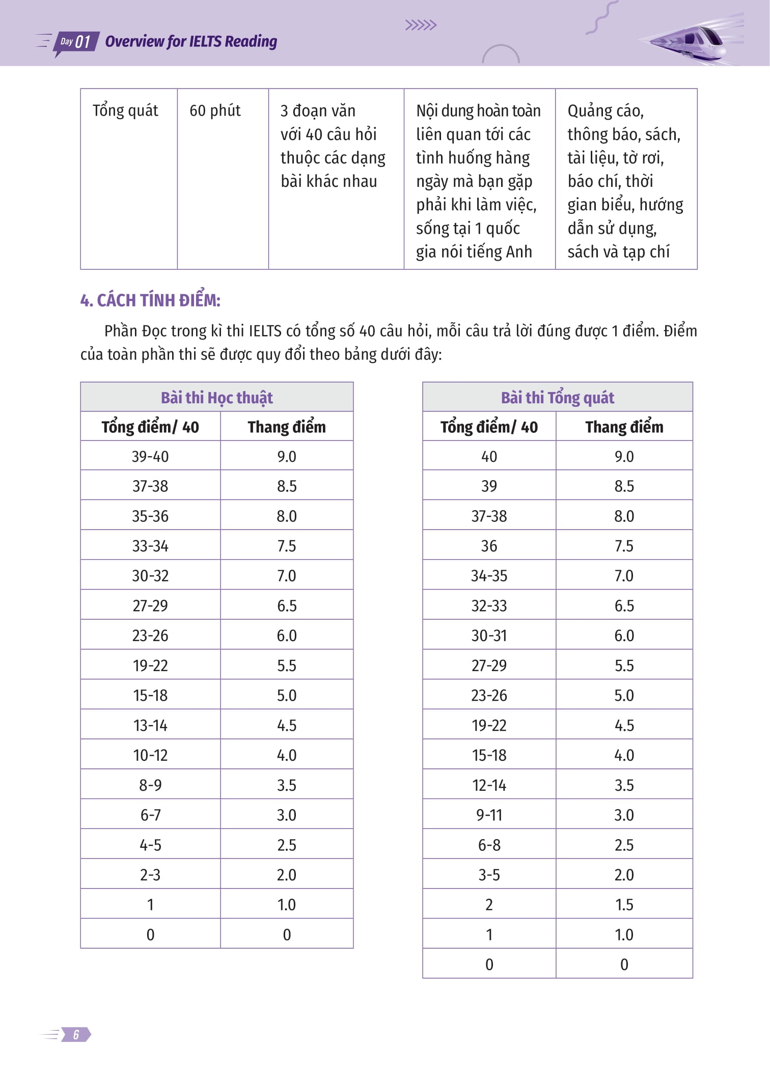 Sách - IELTS Cấp Tốc - 20 Ngày Reading