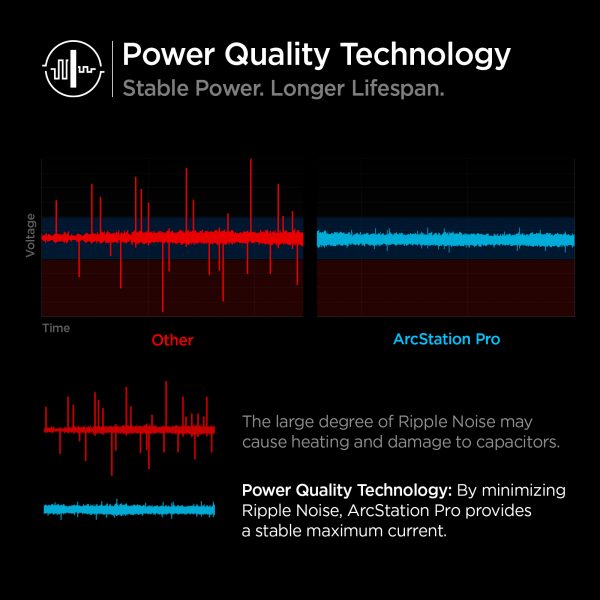 Sạc Nhanh Spigen PowerArc ArcStation Pro Wall Charger 30W (USA) - ACH02075 - Hàng Chính Hãng