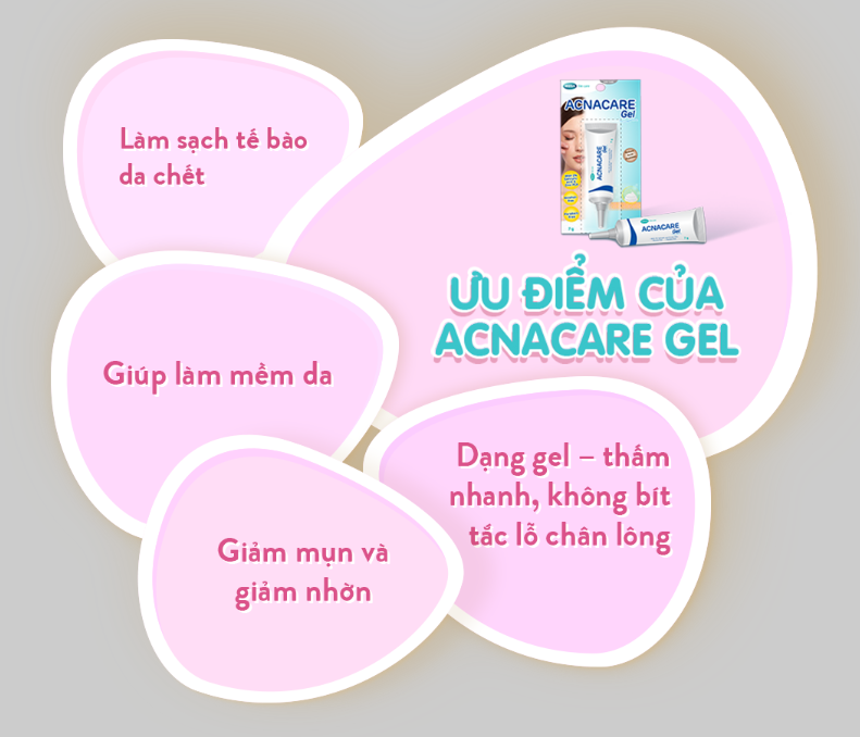 ACNACARE GEL Ngăn Ngừa Và Cải Thiện Tình Trạng Mụn(Tuýp/7g) - Hàng Chính Hãng