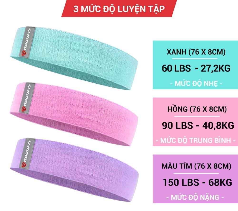 SET 3 dây tập gym, tập mông mini band GoodFit GF914MB