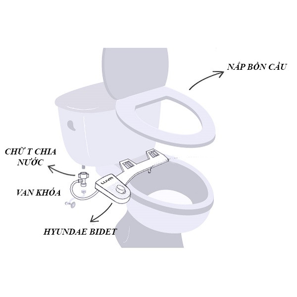 Vòi xịt rửa vệ sinh tự động Bidet HB-100 - 1 vòi phun nước lạnh