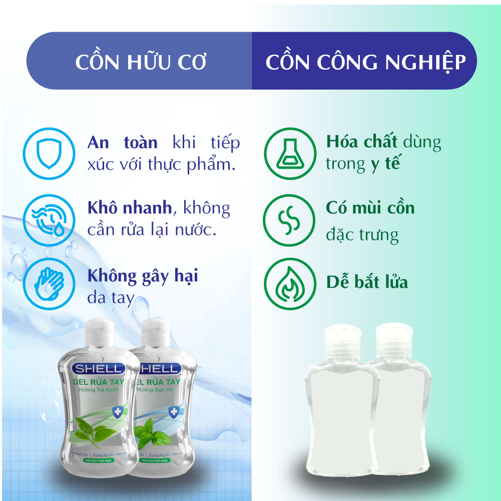 [270ml] Bộ 3 Nước Rửa Tay Khô Shell - Gel Rửa Tay Khô - Hương Bạc Hà - Cồn Hữu Cơ - Chống Vi Khuẩn, Diệt Trùng, Không Hại Da Tay - 90ml/Chai - Ngăn Ngừa Dịch Bệnh - Bảo Vệ Cơ Thể