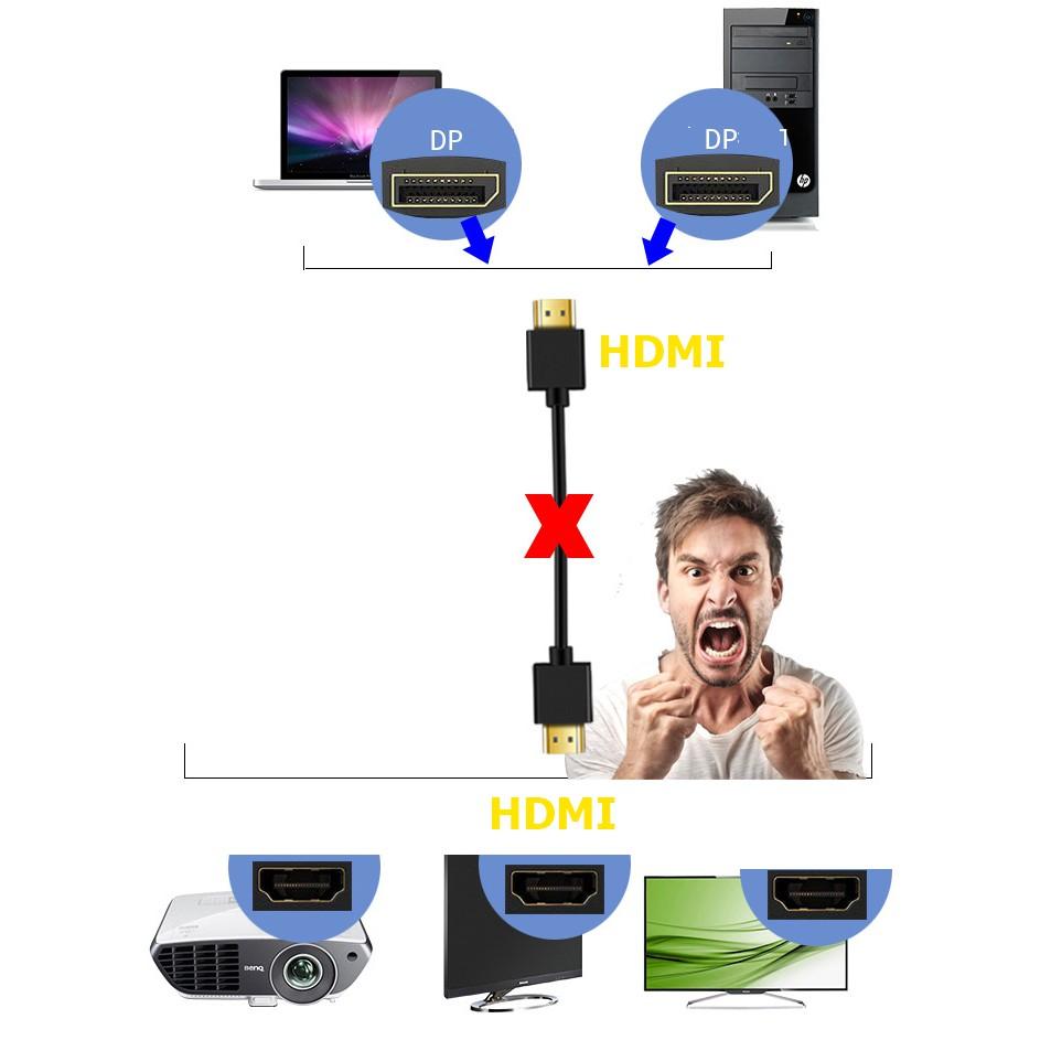 Đầu chuyển Displayport ra HDMI hỗ trợ 4K30hz/ 4k60hz/ 4k120hz - Hồ Phạm