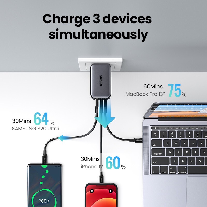 UGREEN Nexode 65W 3-Port PD GaN Fast Charger (2C1A) US (Space Gray) 10334 hàng chính hãng