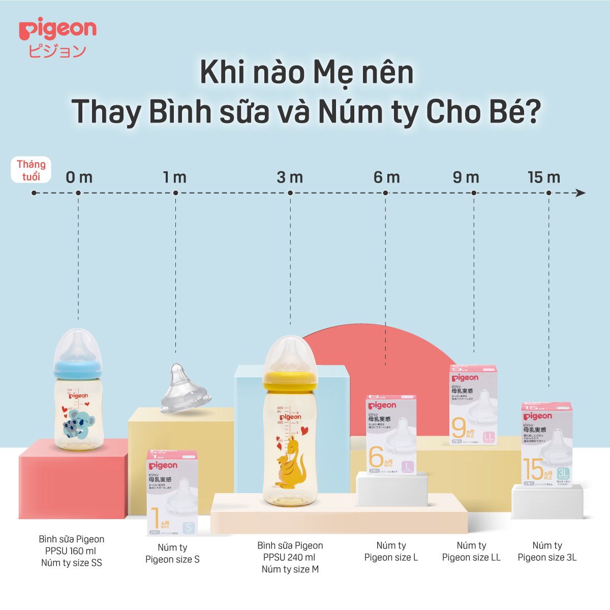 Núm ty Pigeon siêu mềm Plus thế hệ III