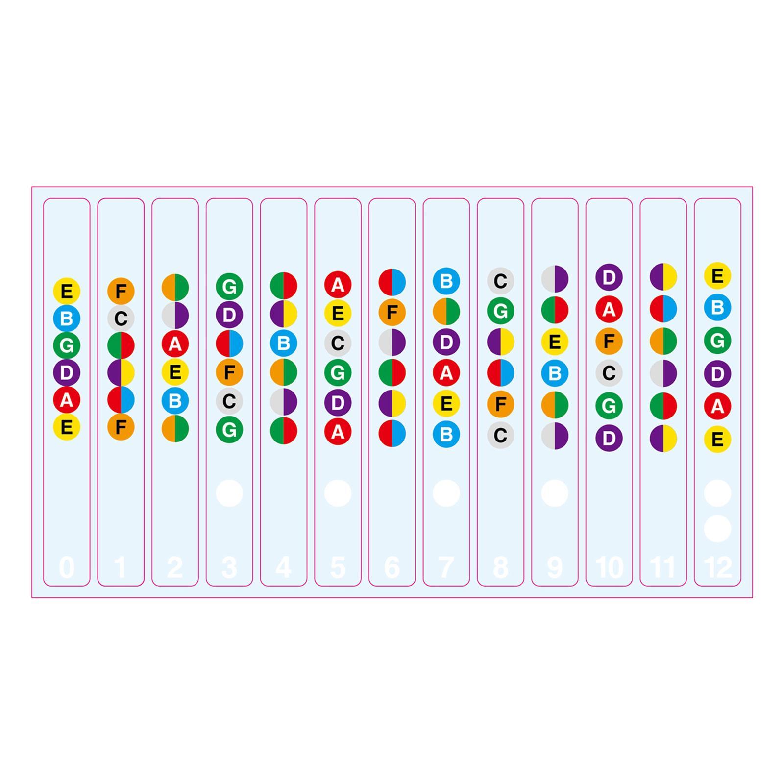 Learn Guitar Fingerboard Note Decal Scale Sticker for Electric