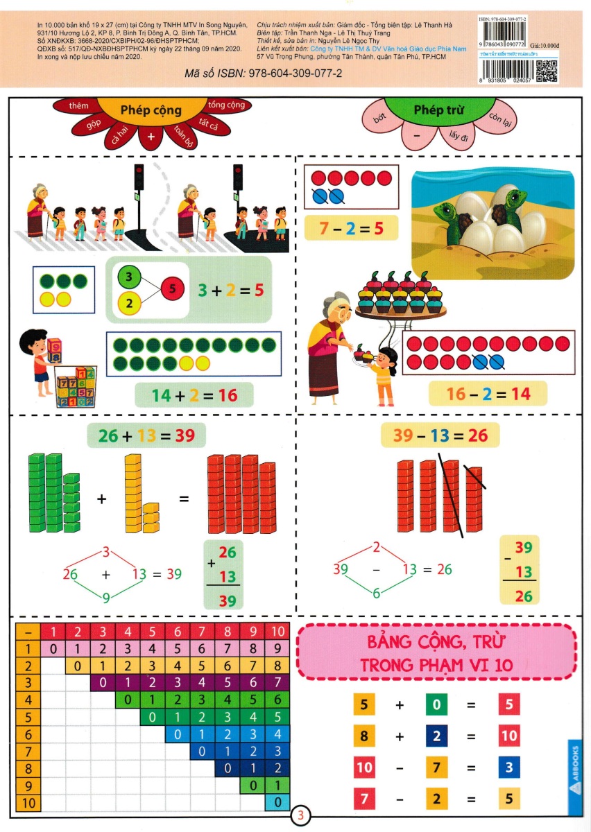 Bảng Tóm Tắt Kiến Thức Toán Lớp 1 (Theo Chương Trình Giáo Dục Phổ Thông Mới) - AB.B