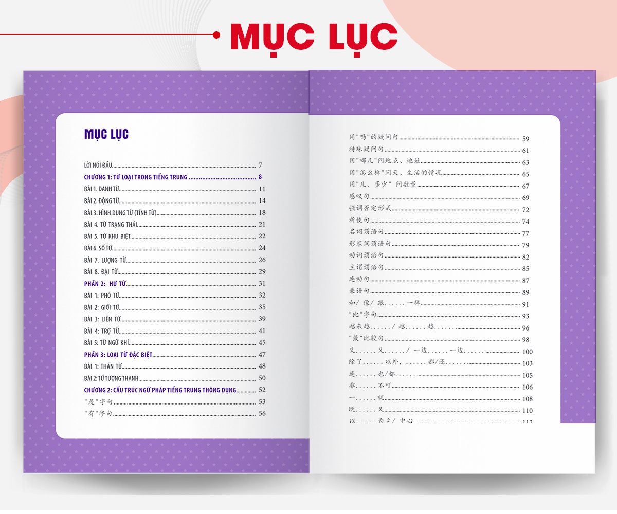 Sách Học Nhanh Nhớ Lâu Ngữ Pháp Tiếng Trung Thông Dụng - Ứng Dụng Sơ Đồ Tư Duy Trong Giao Tiếp Và Luyện Thi HSK