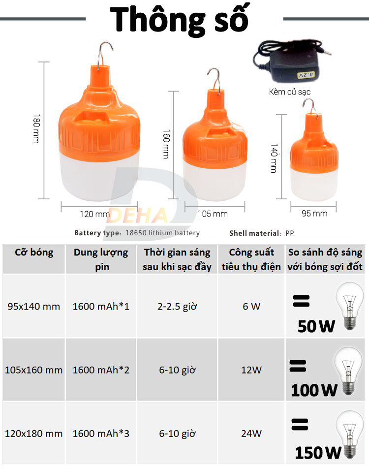 Bóng đèn Led sạc tích điện có móc treo, pin sạc dung lượng lớn, không cần dây điện, bulb chống nước, chiếu sáng du lịch, cắm trại camping, quầy hàng, câu cá, sửa xe - Đèn sạc không dây