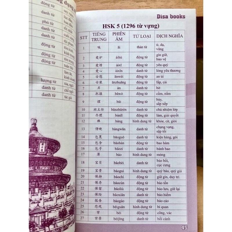 Sách-Combo: Tuyển tập 400 mẫu bài dịch Trung - Việt hay nhất+5000 từ vựng tiếng trung thông dụng nhất