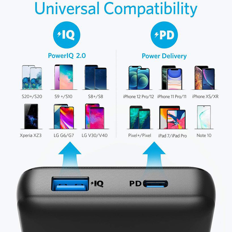 Pin Dự Phòng Anker PowerCore Essential 20.000mAh Hỗ Trợ Sạc Nhanh Power Delivery PD 20W Tích Hợp USB Type-C In/Out - A1287 - Hàng chính hãng