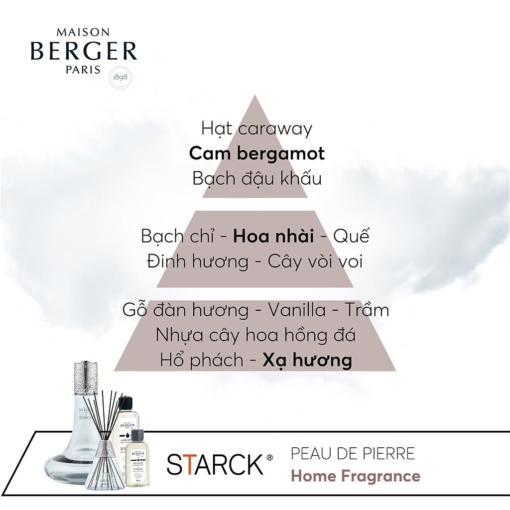 Maison Berger - Bộ đèn xông tinh dầu Starck Grise - 2 món - 380ml