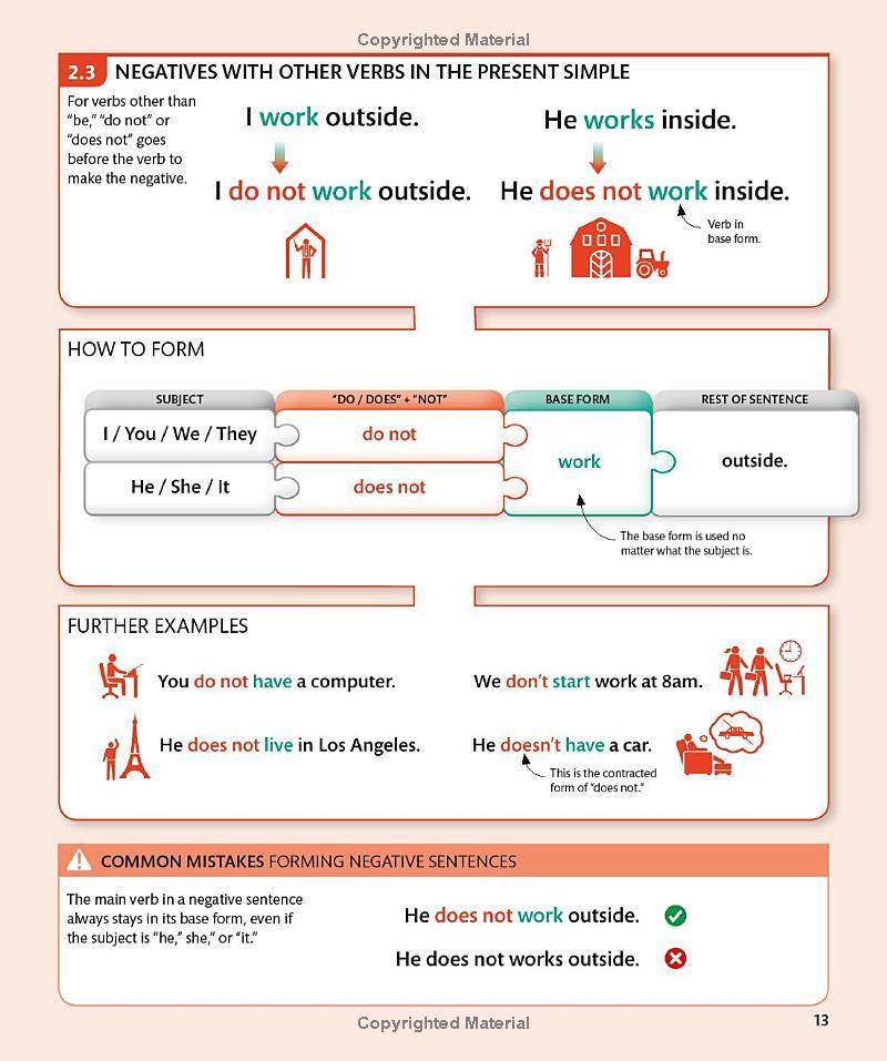 Sách English for Everyone English Grammar Guide