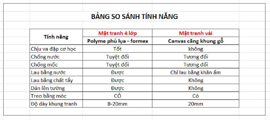 Tranh động lực trang trí phòng làm việc - Work hard in silence let your success be your noise - E093