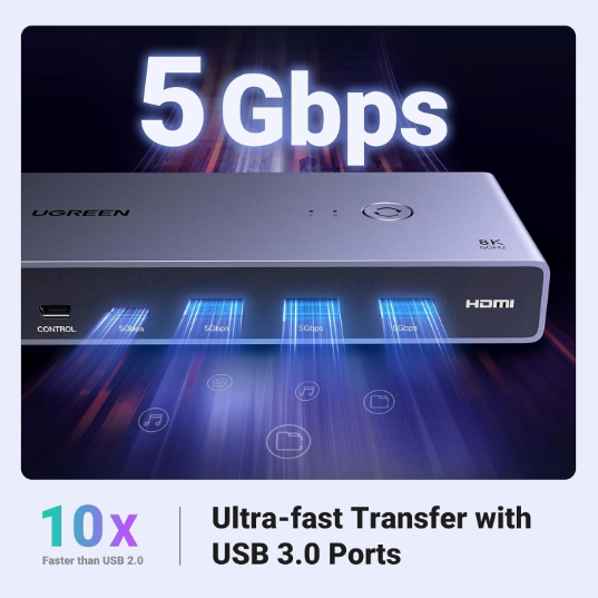 Bộ chuyển đổi KVM 2 cổng HDMI 2.1 Ugreen 25961 độ phân giải 8K@60Hz - Hàng Chính Hãng