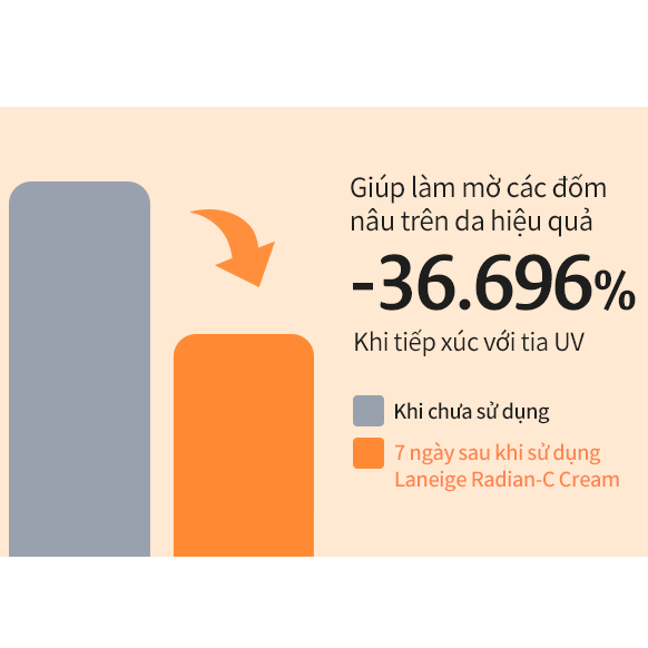 Bộ Kem Dưỡng Sáng Da Laneige Radian-C Cream 50ml + 30ml