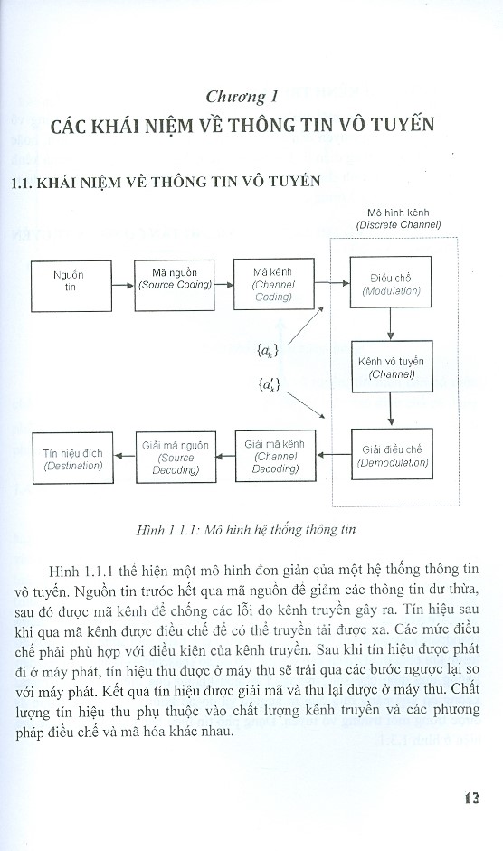 Giáo Trình Thông Tin Vô Tuyến