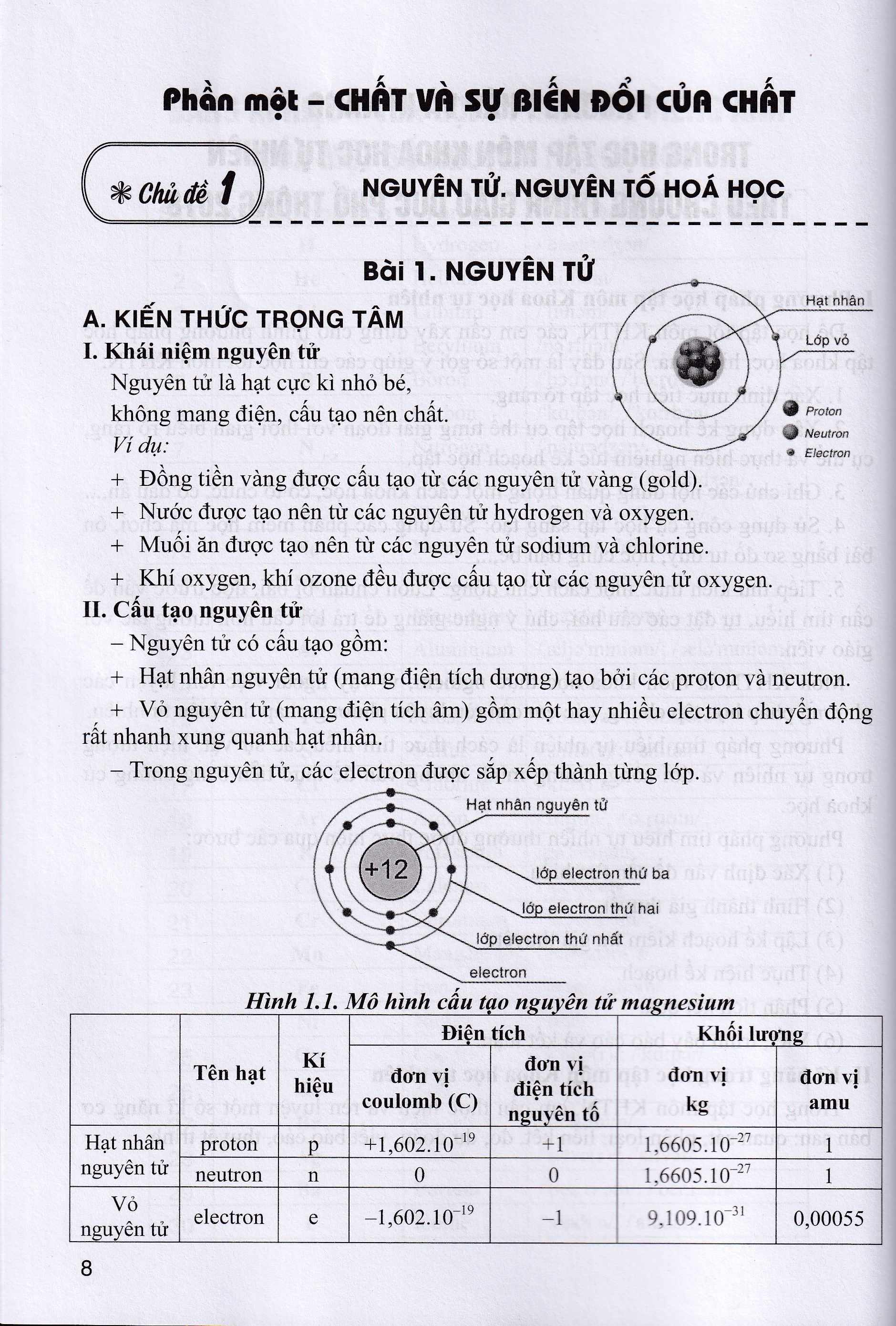 Bồi dưỡng học sinh giỏi khoa học tự nhiên 7 - Dùng chung các bộ SGK